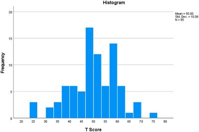 Psychometric properties of the mock interview rating scale for autistic transition-age youth